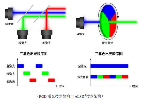國產(chǎn)激光投影機(jī)品牌誰最強(qiáng)？當(dāng)貝X3 Air最好的國產(chǎn)激光投影