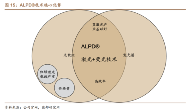 國產(chǎn)激光投影機(jī)品牌誰最強(qiáng)？當(dāng)貝X3 Air最好的國產(chǎn)激光投影