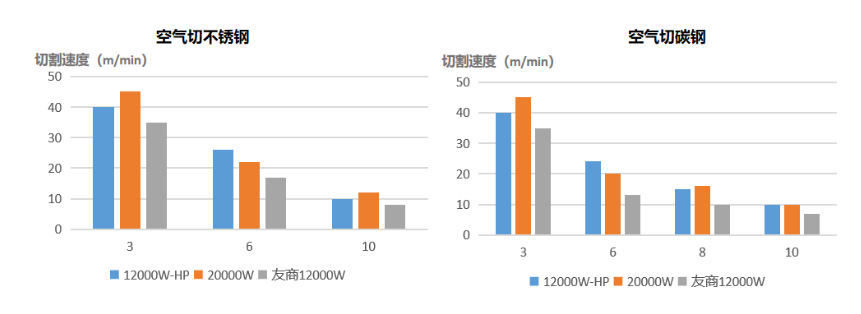 功率已達天花板？激光切割未來何去何從