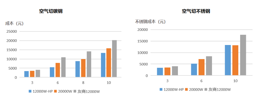 功率已達天花板？激光切割未來何去何從