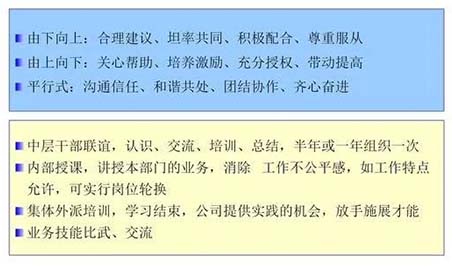 企業(yè)文化建設的要點