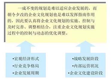 企業(yè)文化建設的要點