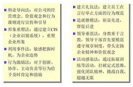企業(yè)文化建設的要點