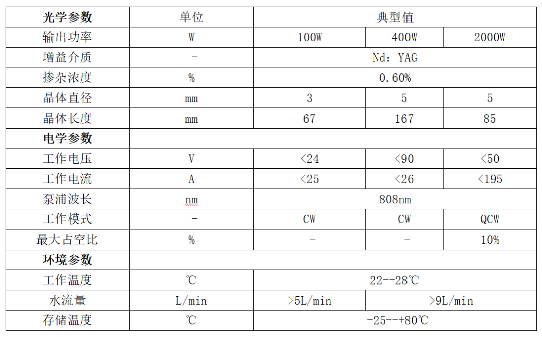 華光光電推出100W、400W、2000W側(cè)泵激光器