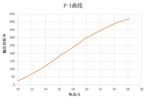 華光光電推出100W、400W、2000W側(cè)泵激光器