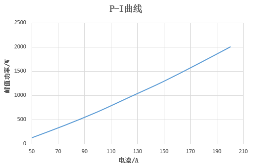 華光光電推出100W、400W、2000W側(cè)泵激光器