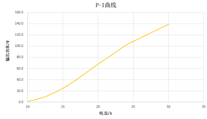 華光光電推出100W、400W、2000W側(cè)泵激光器