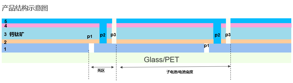 邁向綠色未來：鈣鈦礦電池技術(shù)探索，杰普特創(chuàng)新設(shè)備助力！