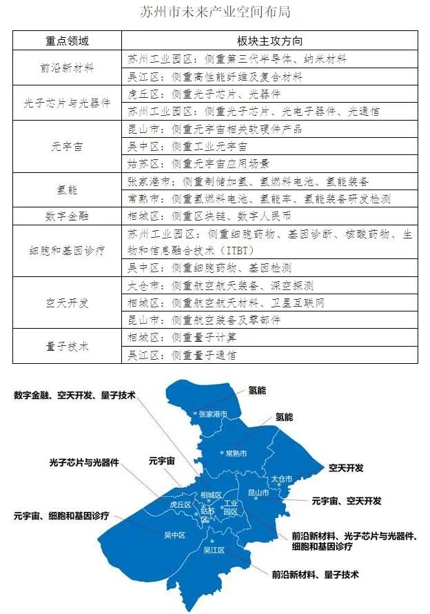 未來總產(chǎn)值破5000億！蘇州重點支持光子芯片與光器件等領(lǐng)域