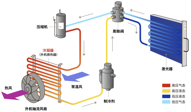 制造未來(lái)，GW光惠激光閃耀FABTECH 2023