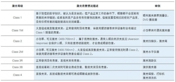 激光清洗行業(yè)如何做好光輻射安全防護(hù)工作？