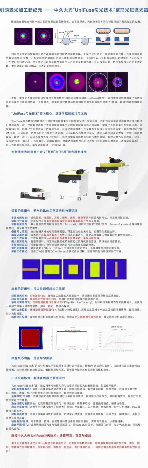 中久大光丨“UniFuse勻光技術”引領激光加工新紀元