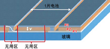 薄膜太陽(yáng)能電池的P1、P2、P3三層材料需要多光路激光劃片系統(tǒng)先后進(jìn)行三次劃片
