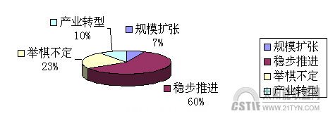 企業(yè)經(jīng)營(yíng)策略