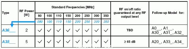 聲光調制器、自由空間聲光調制器、AOM