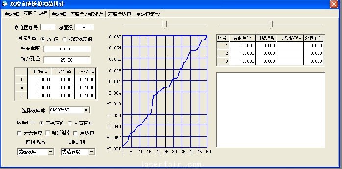 圖8 薄透鏡初始結(jié)構(gòu)設計的雙膠合透鏡設計窗口
