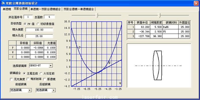 圖10雙膠合透鏡設計結(jié)構(gòu)參數(shù)確定窗口