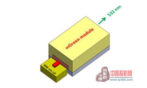 南京長(zhǎng)青激光科技有限責(zé)任公司宣布成功研制出全球第一款mGreen激光模組