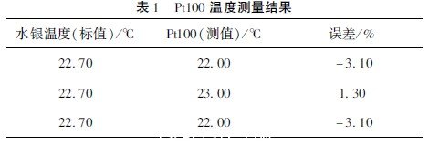 Pt100溫度測(cè)量結(jié)果
