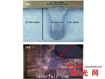 a.焊接速度1m/min，平板上3kW光束的焊接 b.拐角處2kW的光束焊接