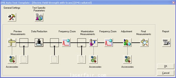 圖4：軟件配置示例<p><p>(羅德-施瓦茨 EMC32)。