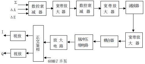 圖3 中頻接收機反射通道組成原理框