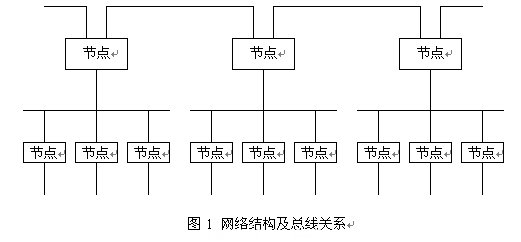 網(wǎng)絡(luò)結(jié)構(gòu)及總線關(guān)系