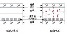 偏振無(wú)關(guān)磁光VOA結(jié)構(gòu)和光路。
