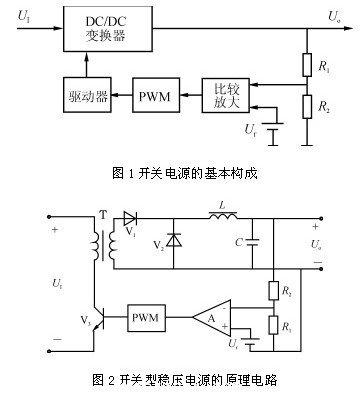 高頻開(kāi)關(guān)電源的組成及分類