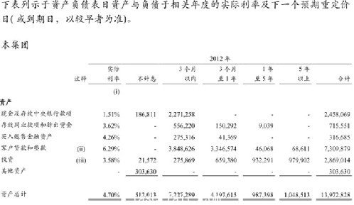 清華學者質(zhì)疑建行2012年報風險披露存問題