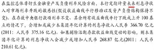 清華學者質(zhì)疑建行2012年報風險披露存問題
