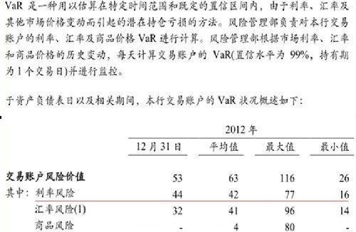 清華學者質(zhì)疑建行2012年報風險披露存問題