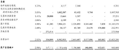 清華學者質(zhì)疑建行2012年報風險披露存問題