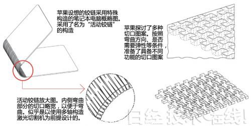 （摘自美國(guó)專利申請(qǐng)20130216740）