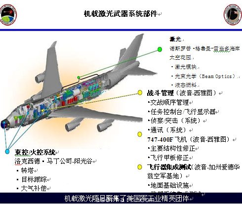 圖2：機(jī)載激光器項(xiàng)目各子系統(tǒng)及其成本商。