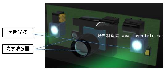 3D傳感技術在光源照明等領域取得多項進展