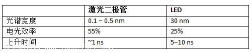 3D傳感技術在光源照明等領域取得多項進展