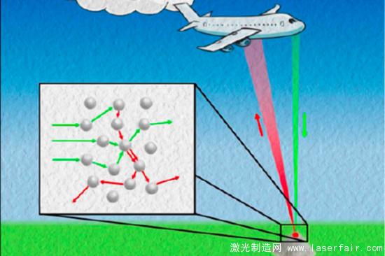 科學(xué)家正研究用激光來探測(cè)半英里外的爆炸物